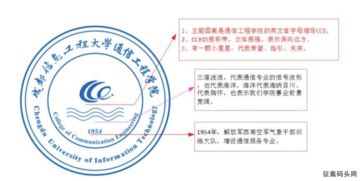 成信大通信工程學(xué)院啟用全新LOGO，彰顯通訊工程新時(shí)代風(fēng)采