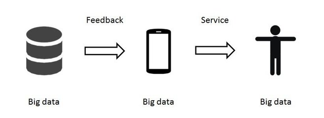 大數據分析 互聯網數據服務的核心引擎